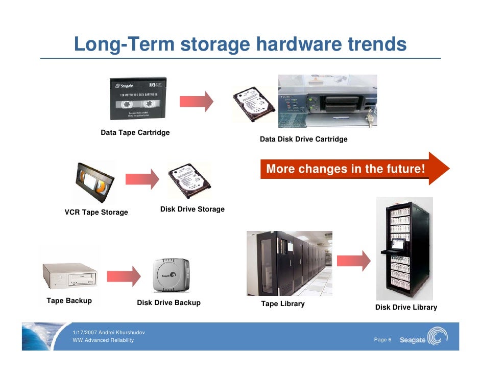 Long Term Data Storage 2007