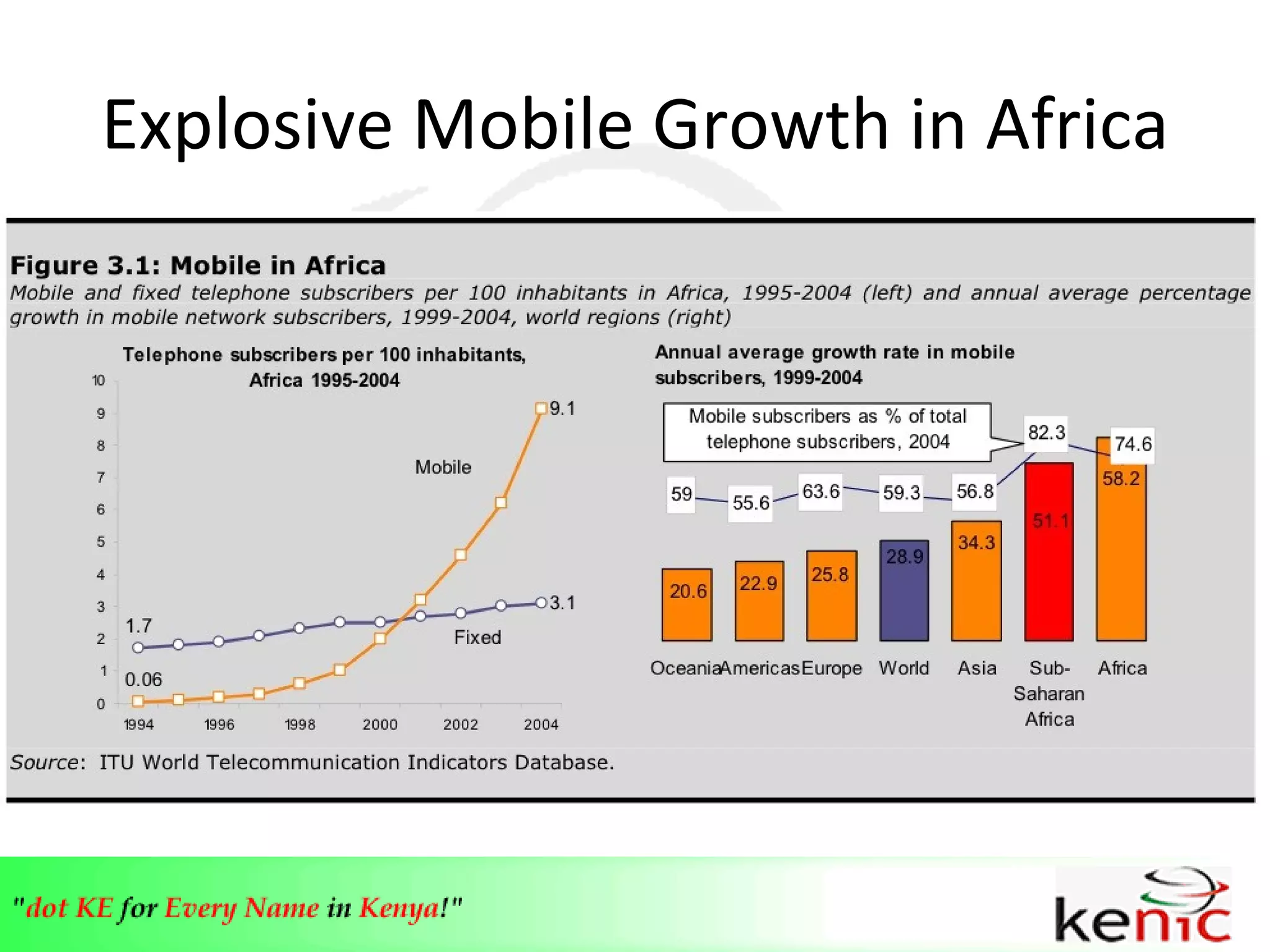 Explosive Mobile Growth in Africa 