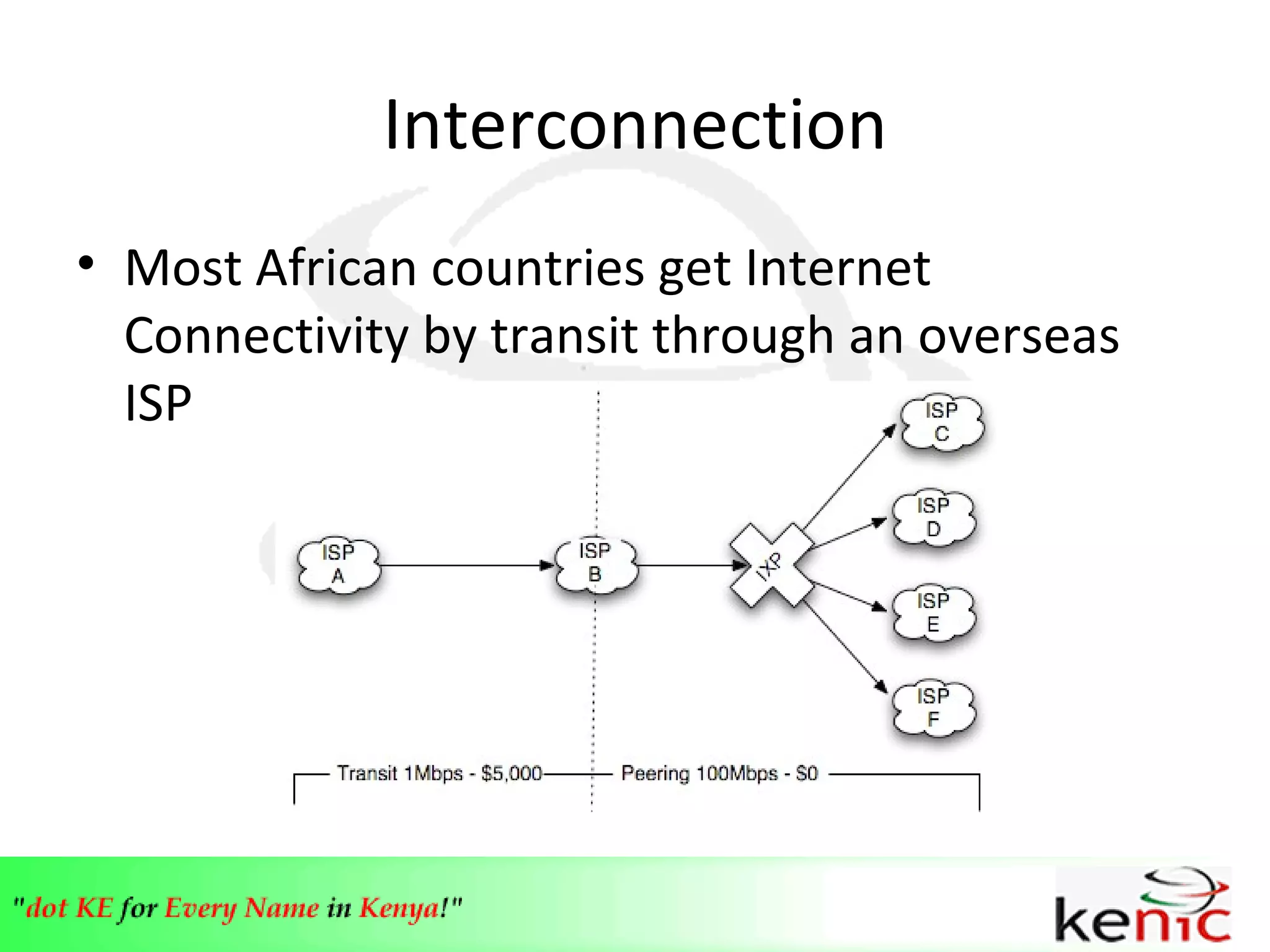Interconnection Most African countries get Internet Connectivity by transit through an overseas ISP 