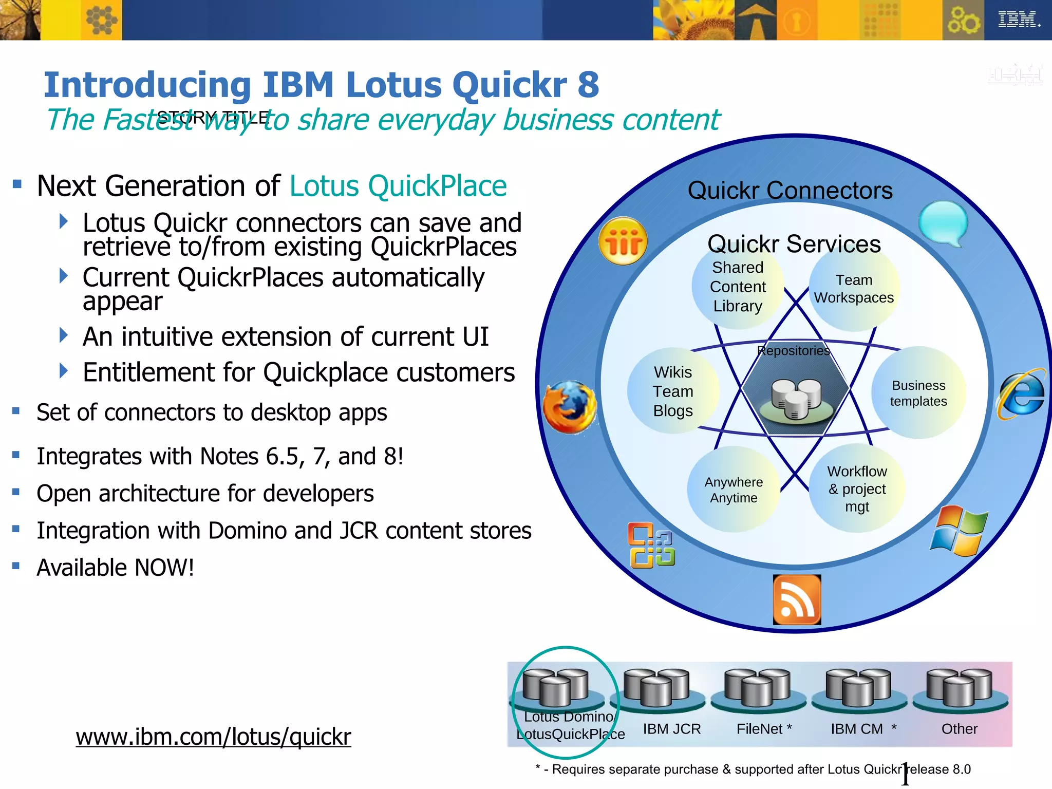 Introducing IBM Lotus Quickr 8   The Fastest way to share everyday business content Next Generation of  Lotus QuickPlace Lotus Quickr connectors can save and retrieve to/from existing QuickrPlaces Current QuickrPlaces automatically appear An intuitive extension of current UI Entitlement for Quickplace customers Set of connectors to desktop apps Integrates with Notes 6.5, 7, and 8! Open architecture for developers Integration with Domino and JCR content stores  Available NOW! STORY TITLE Lotus Domino/ LotusQuickPlace IBM JCR FileNet * IBM CM  * Other * - Requires separate purchase & supported after Lotus Quickr release 8.0 www.ibm.com/lotus/quickr Shared Content Library Team Workspaces Workflow & project mgt Anywhere Anytime Wikis Team Blogs Business templates Repositories Quickr Services Quickr Connectors 