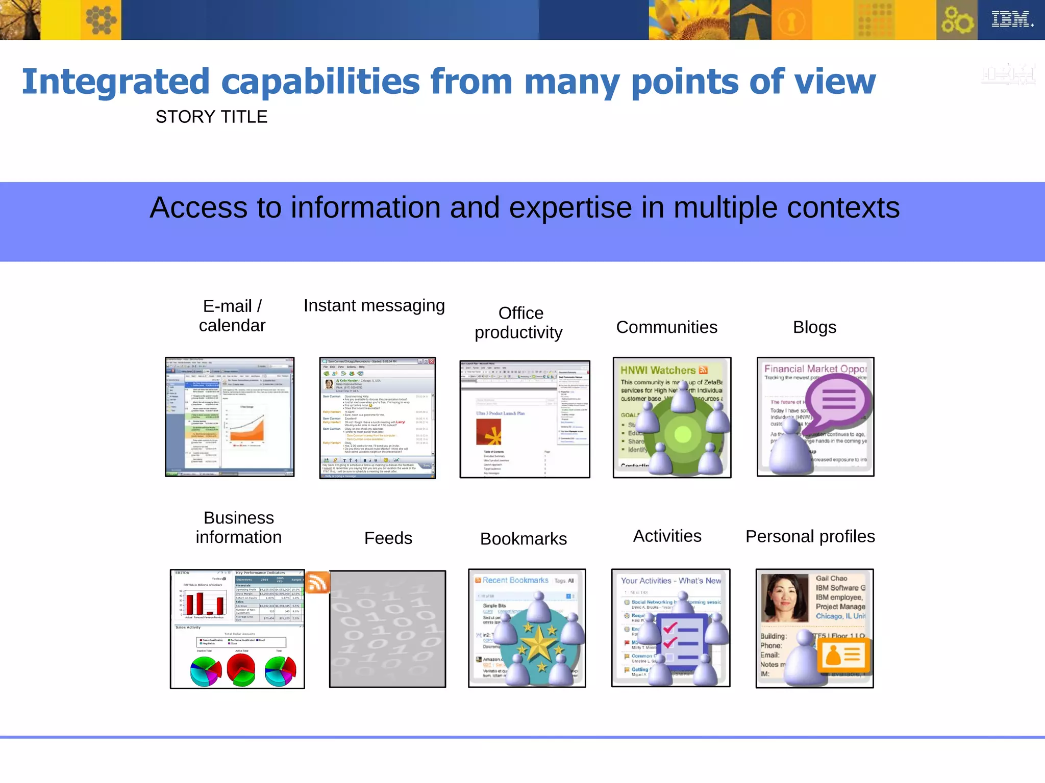 Integrated capabilities from many points of view STORY TITLE Access to information and expertise in multiple contexts Personal profiles Communities Blogs Bookmarks Activities Instant messaging E-mail / calendar Business information Feeds Office productivity  