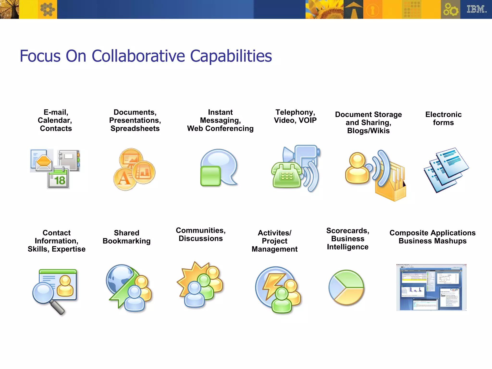 Focus On Collaborative Capabilities Contact Information, Skills, Expertise Communities, Discussions Document Storage and Sharing, Blogs/Wikis Shared Bookmarking Activites/ Project Management Instant Messaging, Web Conferencing E-mail, Calendar,  Contacts Scorecards, Business Intelligence Telephony, Video, VOIP Documents, Presentations, Spreadsheets Composite Applications Business Mashups Electronic forms Flexible access to information and expertise, the way you want to work. 