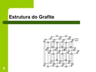 Estrutura do Grafite 