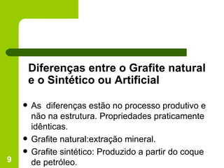 Diferenças entre o Grafite natural e o Sintético ou Artificial As  diferenças estão no processo produtivo e não na estrutura. Propriedades praticamente idênticas. Grafite natural:extração mineral. Grafite sintético: Produzido a partir do coque de petróleo. 
