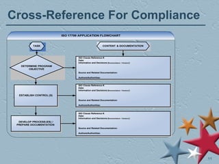 Cross-Reference For Compliance 