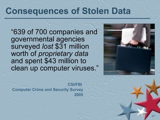 Consequences of Stolen Data CSI/FBI  Computer Crime and Security Survey 2005 “ 639 of 700 companies and governmental agencies surveyed  lost  $31 million worth of  proprietary data  and spent $43 million to clean up computer viruses.” 