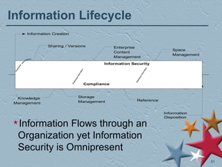 Information Lifecycle Information Flows through an Organization yet Information Security is Omnipresent 