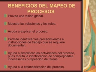 BENEFICIOS DEL MAPEO DE PROCESOS   Provee una visión global. Muestra las relaciones y los roles. Ayuda a explicar el proceso. Permite identificar los procedimientos e instrucciones de trabajo que se requiere documentar. Ayuda a simplificar las actividades del proceso, pues facilita la identificación de complejidades innecesarias o repetición de tareas. Ayuda a la estandarización del proceso. 