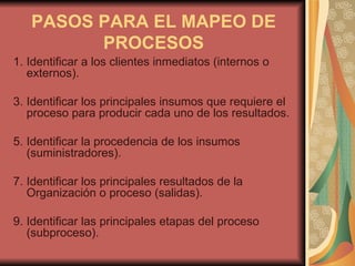PASOS PARA EL MAPEO DE PROCESOS Identificar a los clientes inmediatos (internos o externos). Identificar los principales insumos que requiere el proceso para producir cada uno de los resultados. Identificar la procedencia de los insumos (suministradores). Identificar los principales resultados de la Organización o proceso (salidas). Identificar las principales etapas del proceso (subproceso). 