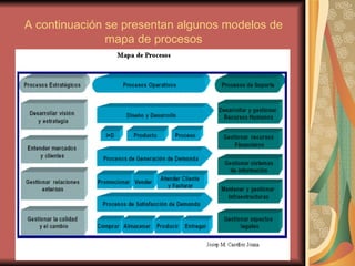 A continuación se presentan algunos modelos de mapa de procesos                                                                                                                                                                                                                                      