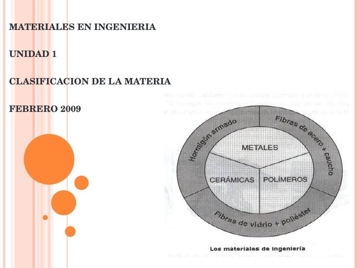 Materiales En Ingenieria Materiales En Ingenieria
