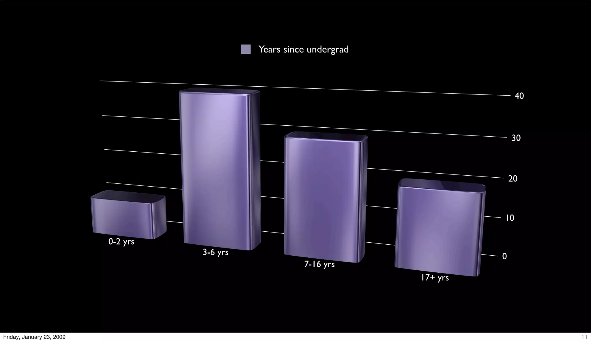 The State of the M.C. Digital Media