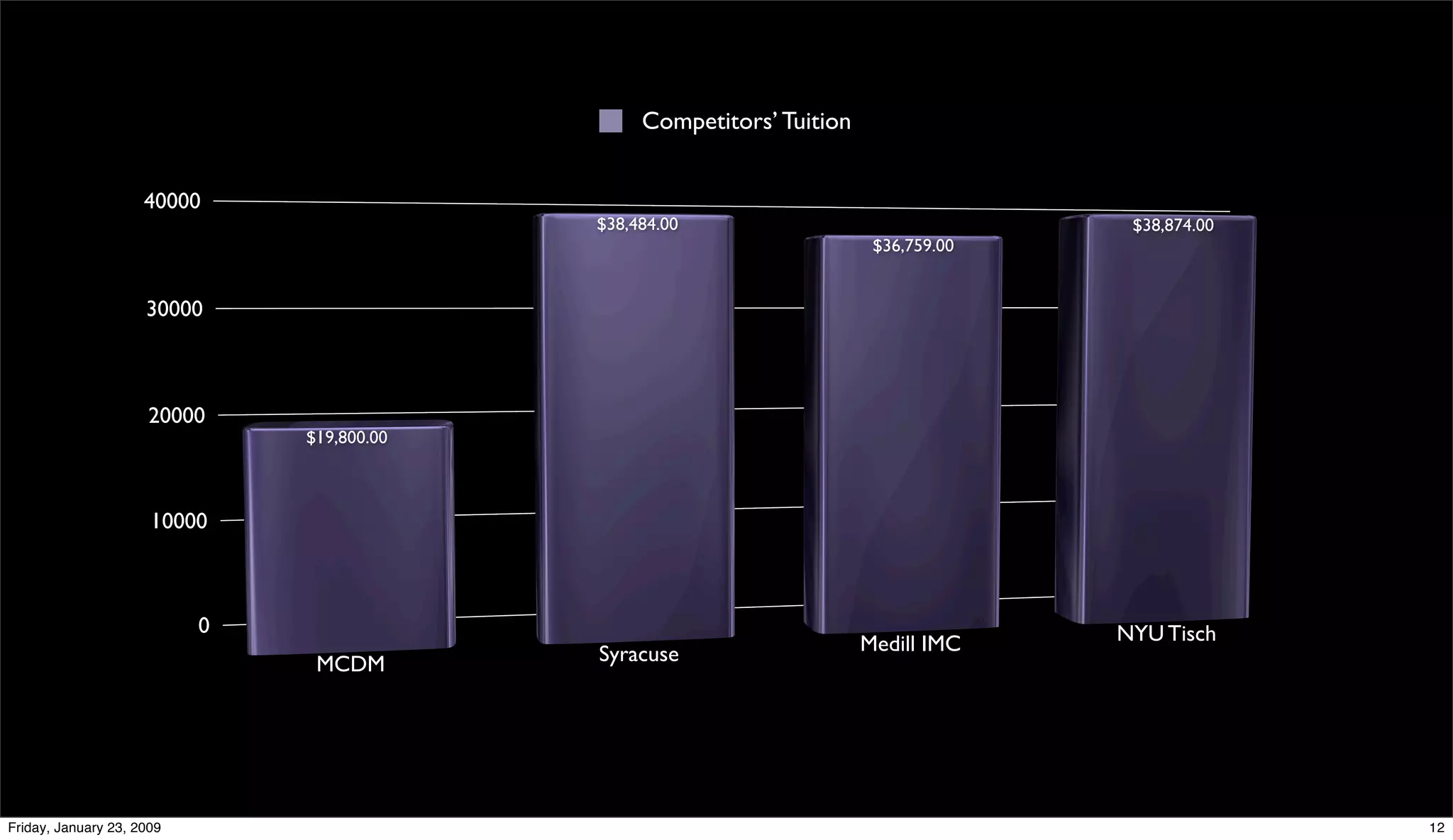 The State of the M.C. Digital Media