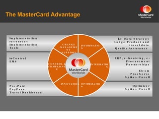 The MasterCard Advantage INTEGRATION INFORMATION OPTIMIZATION CONTROL & COMPLIANCE CHANGE MANAGEMENT  SUPPORT INNOVATION L3 Data Strategy Lodge Product and travel data Quality Assurance  ERP, e-Invoicing, e-Procurement Partnerships Elcom ProcServe Spikes Cavell Optimizer Spikes Cavell Implementation resources Implementation Tools   inControl EMS Pre-Paid PayPass Travel Dashboard 