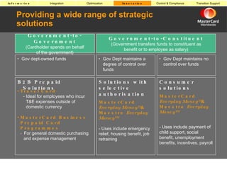 Providing a wide range of strategic solutions Government-to-Government (Cardholder spends on behalf of the government) Gov dept-owned funds Government-to-Constituent (Government transfers funds to constituent as benefit or to employee as salary) Gov Dept maintains a degree of control over funds Gov Dept maintains no control over funds B2B Prepaid Solutions Solutions with selective authorisation MasterCard  Everyday Money™  & Maestro  Everyday Money™ - Uses include emergency relief, housing benefit, job retraining  Consumer solutions MasterCard  Everyday Money™  & Maestro  Everyday Money™  - Uses include payment of child support, social benefit, unemployment benefits, incentives, payroll  Travel Card Ideal for employees who incur T&E expenses outside of domestic currency MasterCard Business Prepaid Card Programmes   -  For general domestic purchasing   and expense management Transition Support Control & Compliance Innovation Optimization Integration Information 