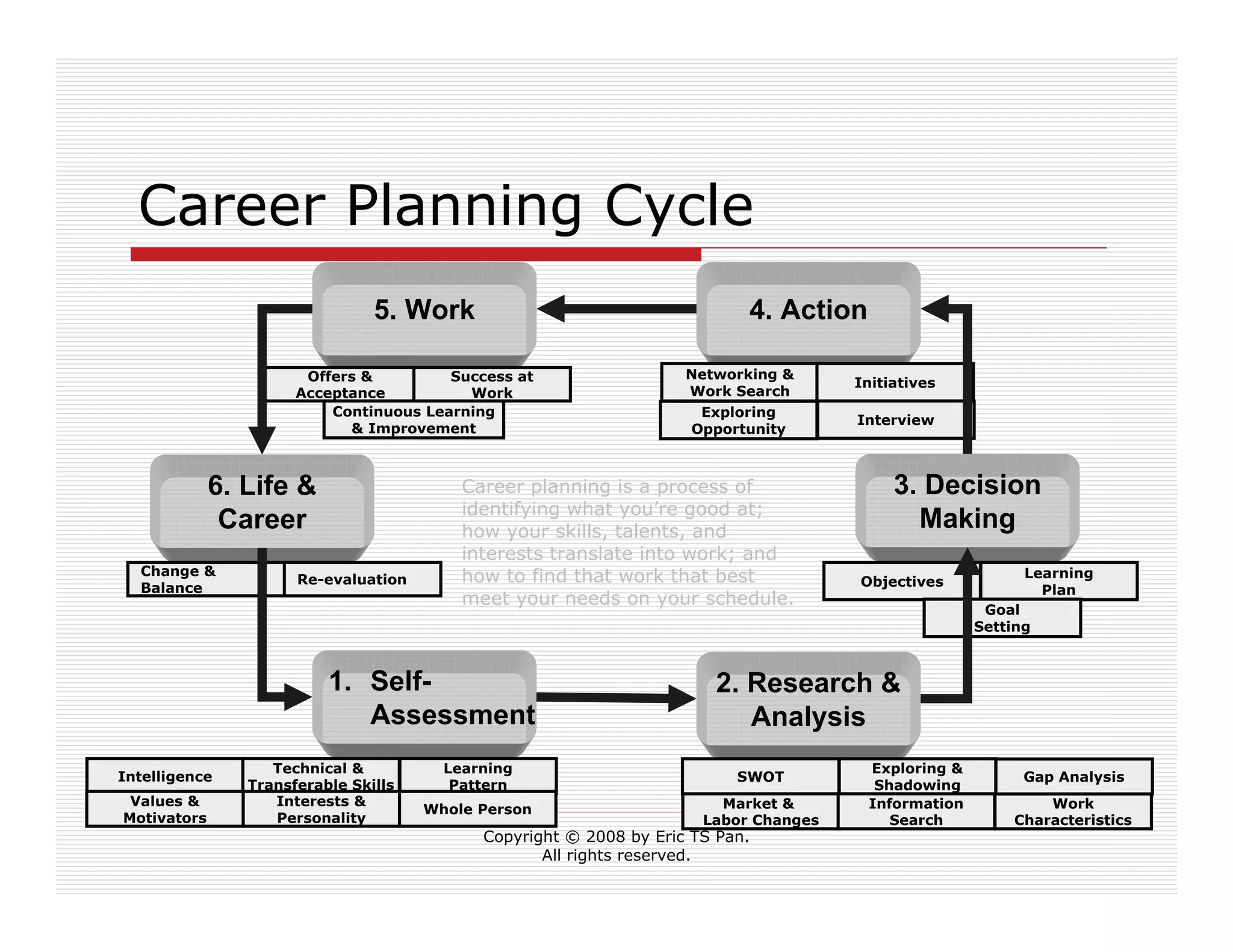 Live Your Professional Career