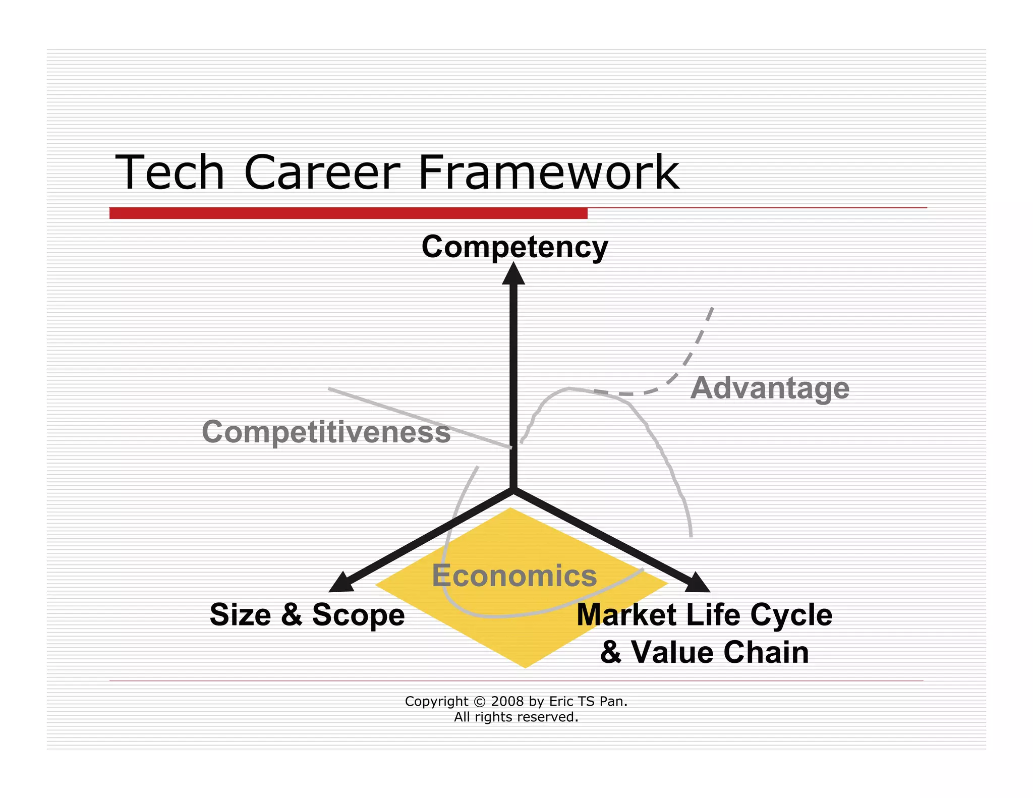 Live Your Professional Career