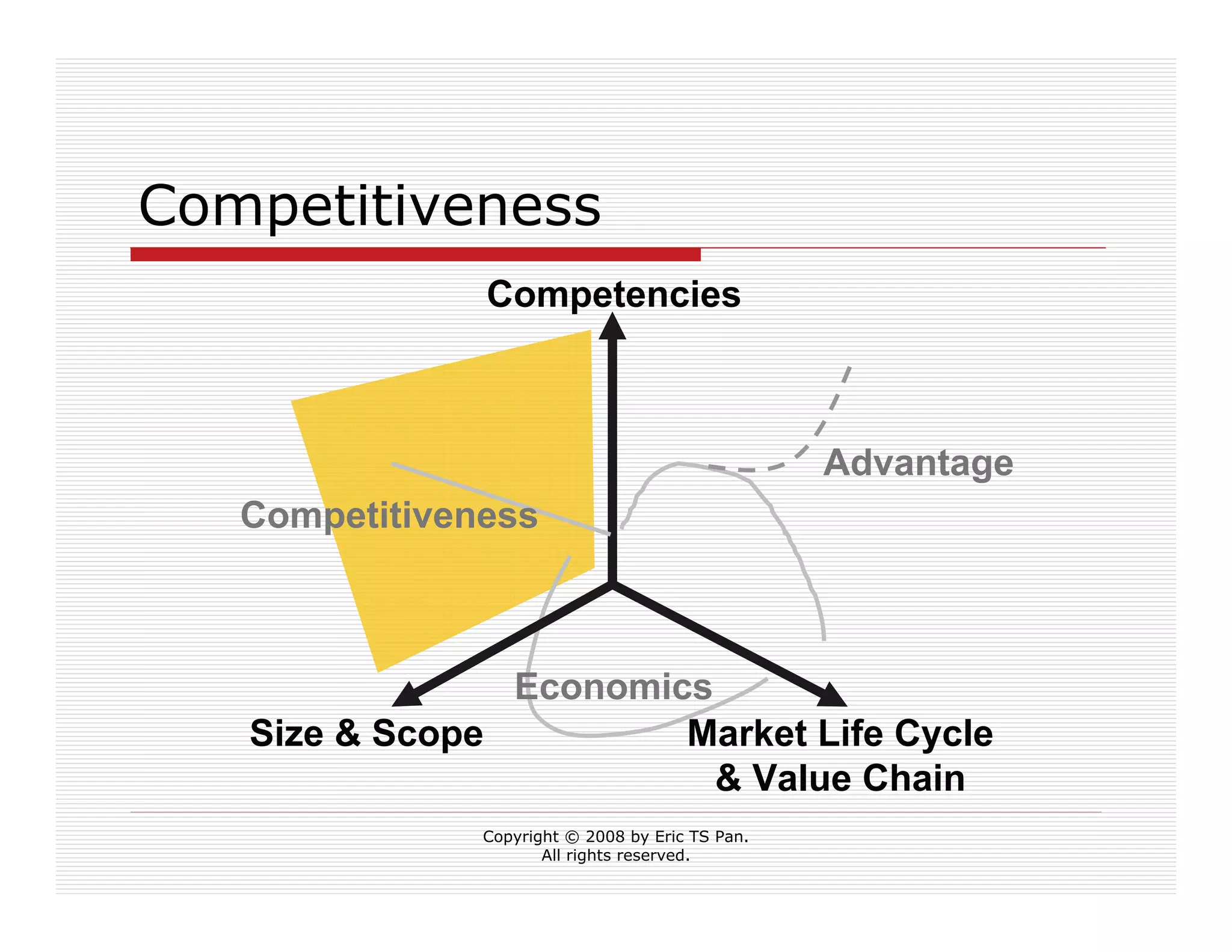 Live Your Professional Career