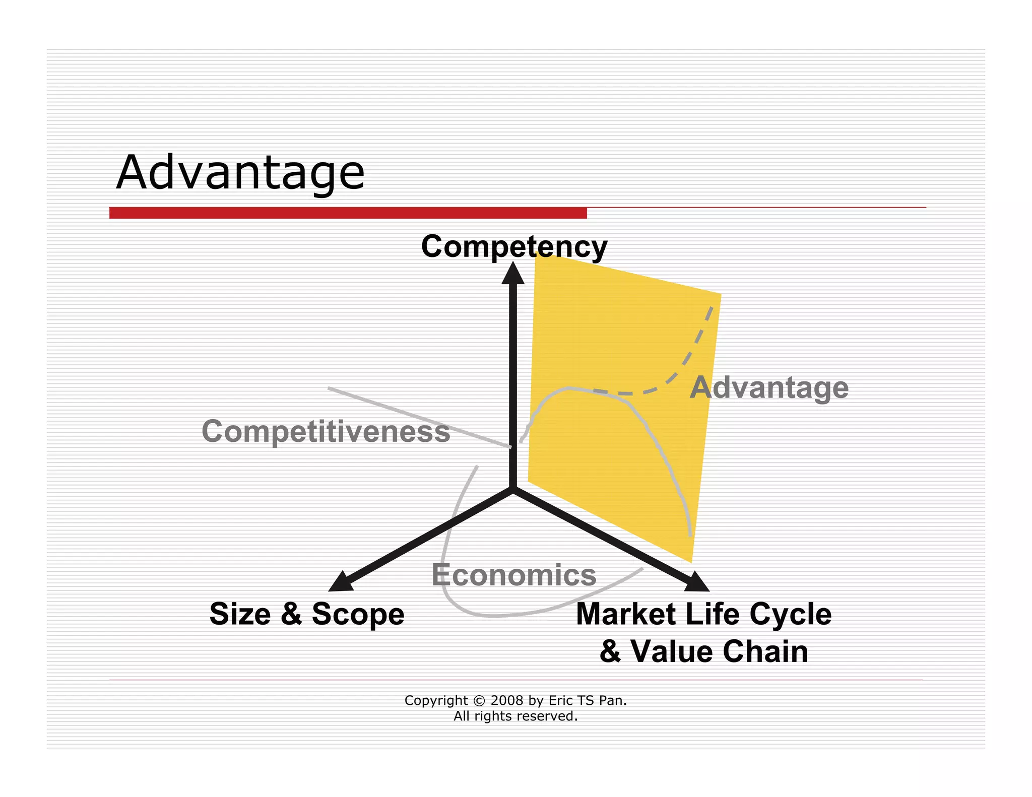 Live Your Professional Career