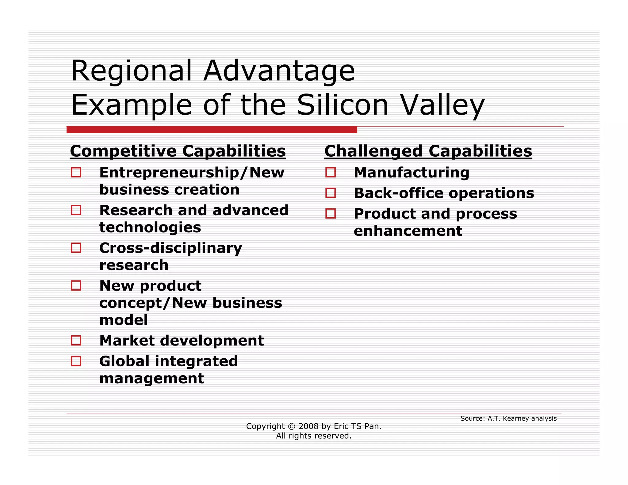 Live Your Professional Career