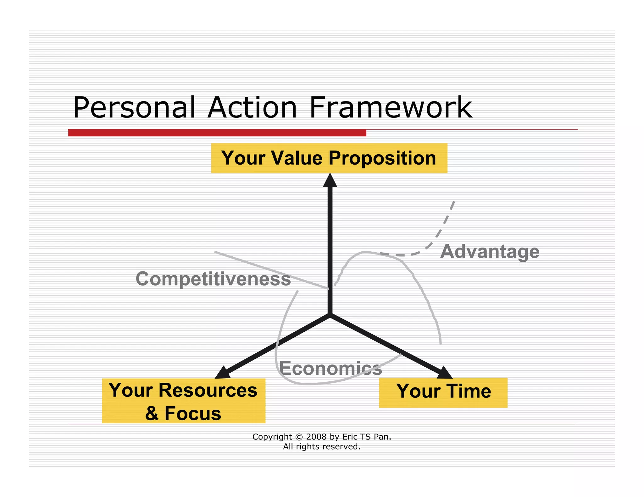 Live Your Professional Career