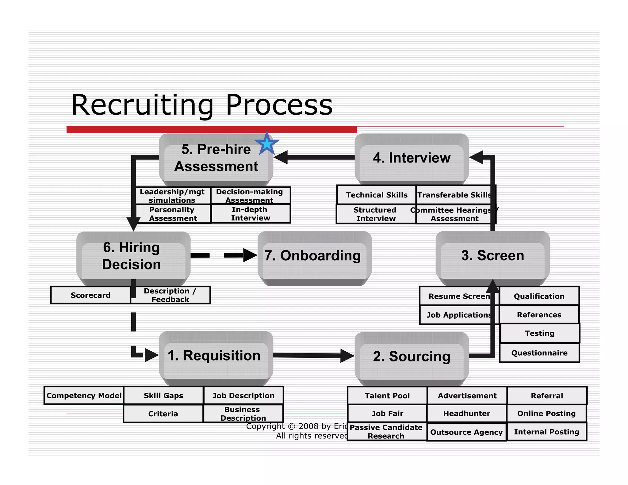 Live Your Professional Career