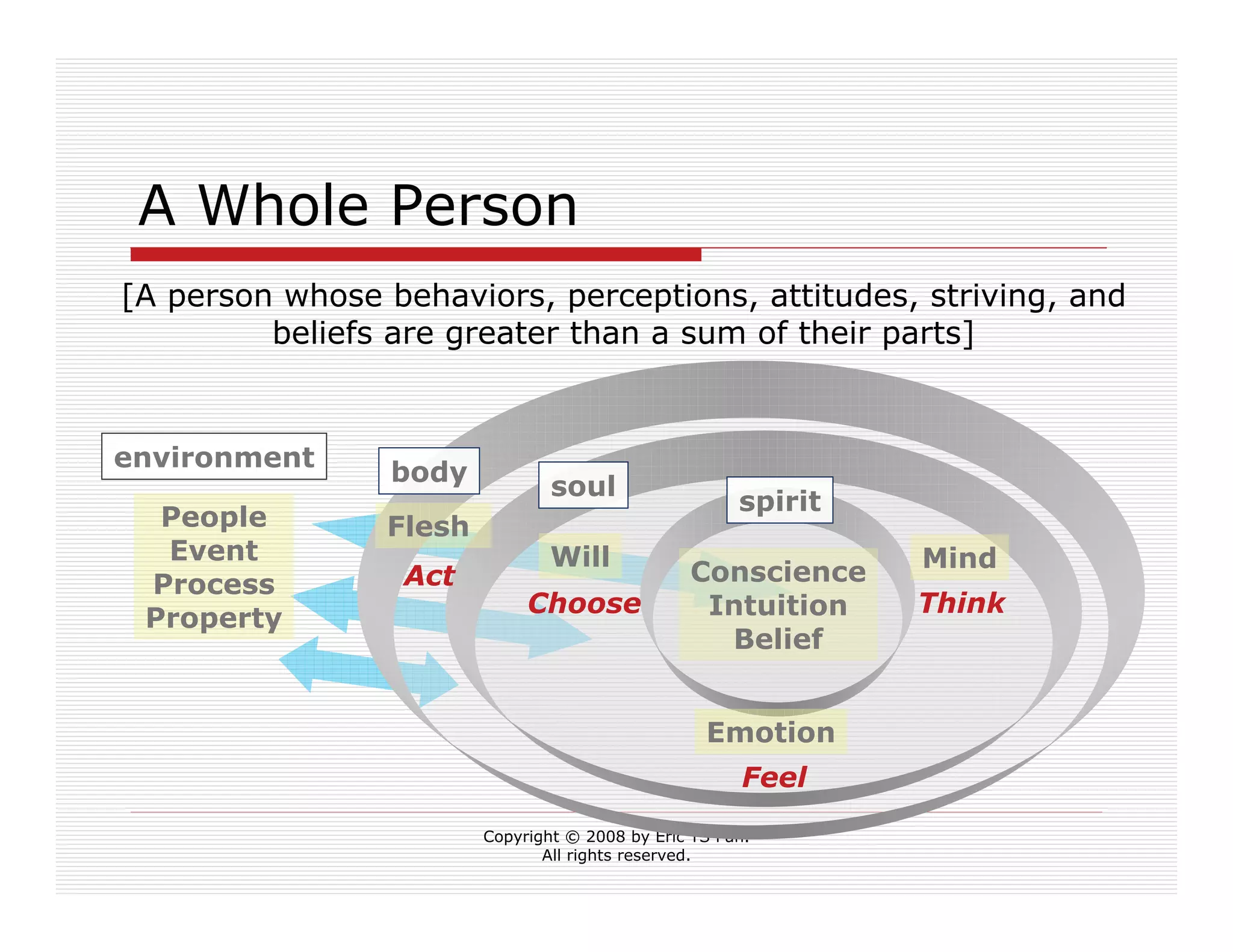 Live Your Professional Career