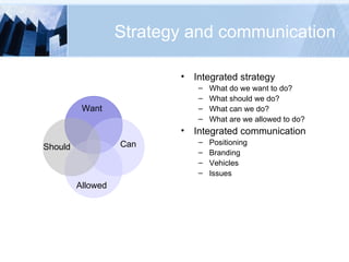 Strategy and communication Integrated strategy What do we want to do? What should we do? What can we do? What are we allowed to do? Integrated communication Positioning Branding Vehicles Issues Want Should Can Allowed 