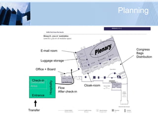 Planning Plenary Office + Board E-mail room Cloak-room Congress Bags Distribution Dedicated Area Check-in Entrance Hospitality Transfer Flow After check-in Luggage storage 