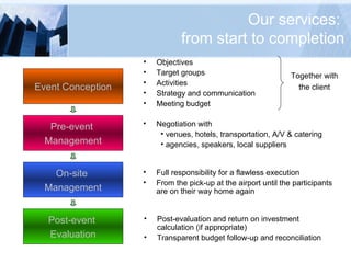 Our services:  from start to completion Event Conception Pre-event  Management On-site  Management Post-event  Evaluation Objectives Target groups Activities Strategy and communication Meeting budget Negotiation with venues, hotels, transportation, A/V & catering agencies, speakers, local suppliers Full responsibility for a flawless execution From the pick-up at the airport until the participants are on their way home again Post-evaluation and return on investment calculation (if appropriate) Transparent budget follow-up and reconciliation Together with the client 