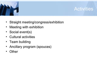 Activities Straight meeting/congress/exhibition Meeting with exhibition Social event(s) Cultural activities Team building Ancillary program (spouces) Other 