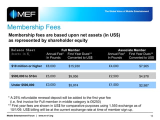 Membership Fees Membership fees are based upon net assets (in US$)  as represented by shareholder equity   * A 25% refundable renewal deposit will be added to the first year fee  (i.e. first invoice for Full member in middle category is  £6 250) ** First year fees are shown in US$ for comparative purposes using 1.593 exchange as of 10/1/09. US$ billing will be at the current exchange rate at time of member sign up. Balance Sheet Assets in $   Full Member Annual Fee*  First Year Dues** In Pounds Converted to US$ $10 million or higher £8,000 £4,000 $500,000 to $10m £5,000 £2,500 Under $500,000 £3,000 £1,500 $15,930 $9,956 $5,974 $7,965 $4,978 $2,987 Associate Member Annual Fee*  First Year Dues** In Pounds Converted to US$ 