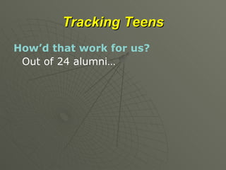 Tracking Teens How’d that work for us? Out of 24 alumni… 