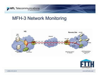 MFH3 Overview