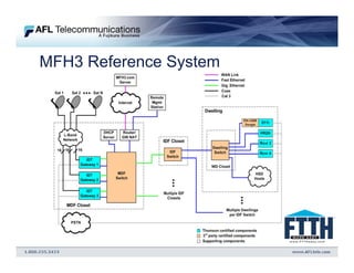 MFH3 Overview
