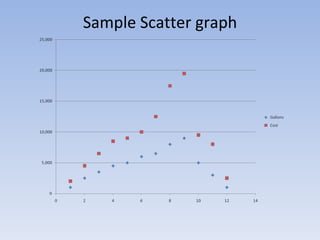 Sample Scatter graph 