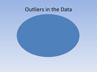 Outliers in the Data 