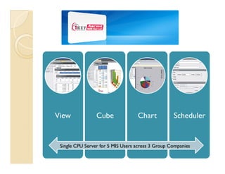 Mis Server For Smb From Maia Intelligence