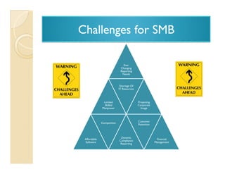 Mis Server For Smb From Maia Intelligence