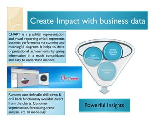 Mis Server For Smb From Maia Intelligence