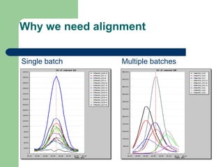 Why we need alignment
Single batch Multiple batches
 