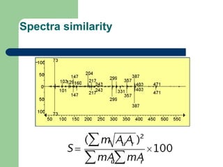 Spectra similarity
 