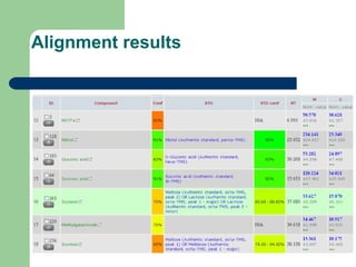 Alignment results
 