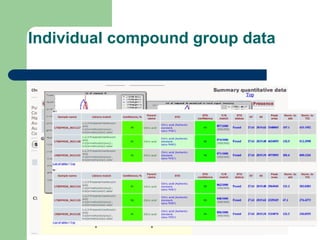 Individual compound group data
 