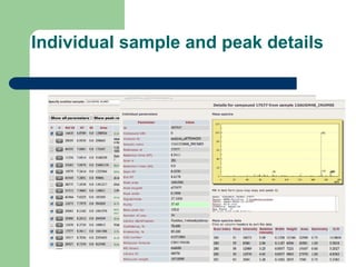 Individual sample and peak details
 