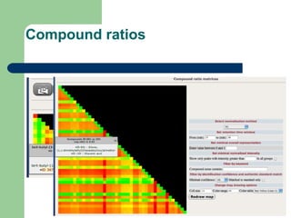 Compound ratios
 