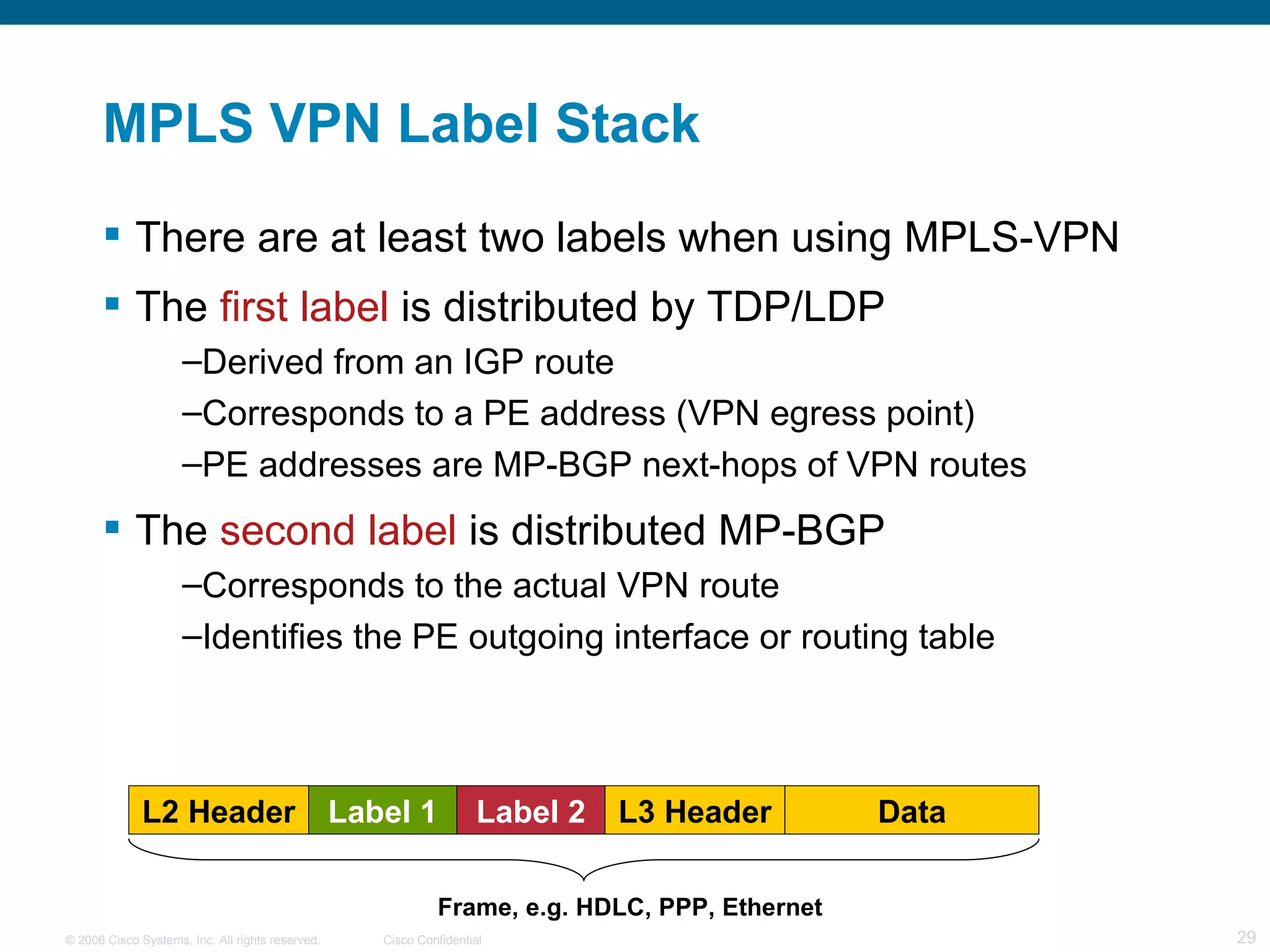 MPLS VPN Label Stack There are at least two labels when using MPLS-VPN The  first label  is distributed by TDP/LDP Derived from an IGP route Corresponds to a PE address (VPN egress point) PE addresses are MP-BGP next-hops of VPN routes The  second label  is distributed MP-BGP Corresponds to the actual VPN route Identifies the PE outgoing interface or routing table Label 2 L3 Header Data Label 1 L2 Header Frame, e.g. HDLC, PPP, Ethernet 