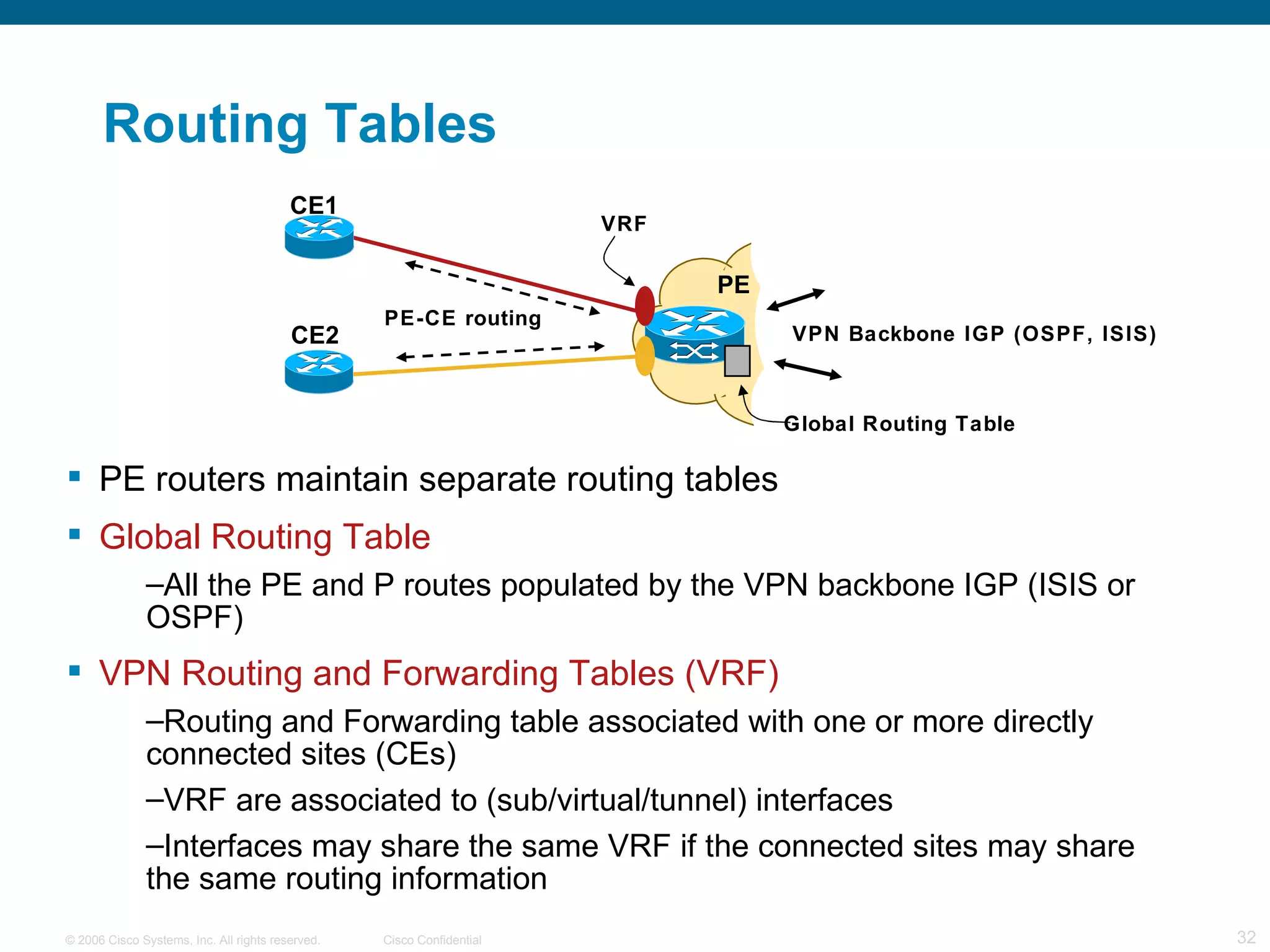Routing Tables PE routers maintain separate routing tables Global Routing Table All the PE and P routes populated by the VPN backbone IGP (ISIS or OSPF)  VPN Routing and Forwarding Tables (VRF) Routing and Forwarding table associated with one or more directly connected sites (CEs) VRF are associated to (sub/virtual/tunnel) interfaces Interfaces may share the same VRF if the connected sites may share the same routing information PE CE2 CE1 PE-CE routing VPN Backbone IGP (OSPF, ISIS) VRF Global Routing Table 