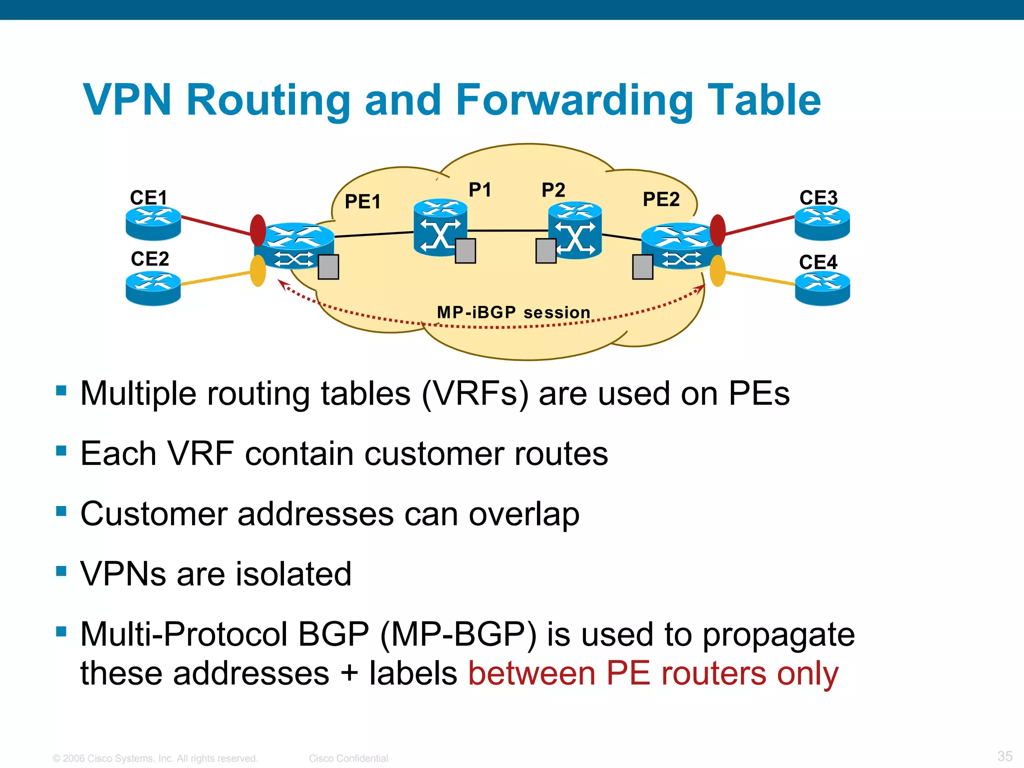 VPN Routing and Forwarding Table Multiple routing tables (VRFs) are used on PEs Each VRF contain customer routes Customer addresses can overlap VPNs are isolated Multi-Protocol BGP (MP-BGP) is used to propagate these addresses + labels  between PE routers only PE1 PE2 P1 P2 MP-iBGP session CE2 CE1 CE4 CE3 