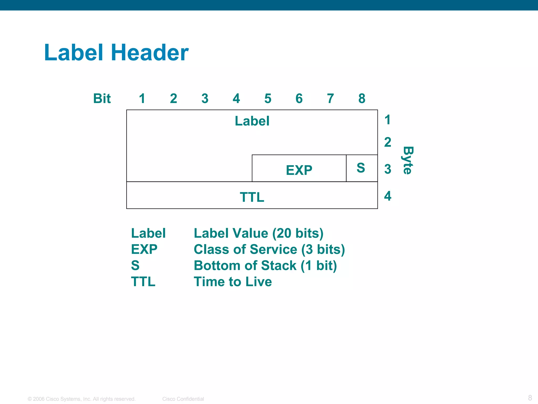 Label Header  Label 1 2 3 4 5 6 7 8 EXP S TTL Bit 2 3 4 1 Byte Label EXP S TTL Label Value (20 bits) Class of Service (3 bits) Bottom of Stack (1 bit) Time to Live 